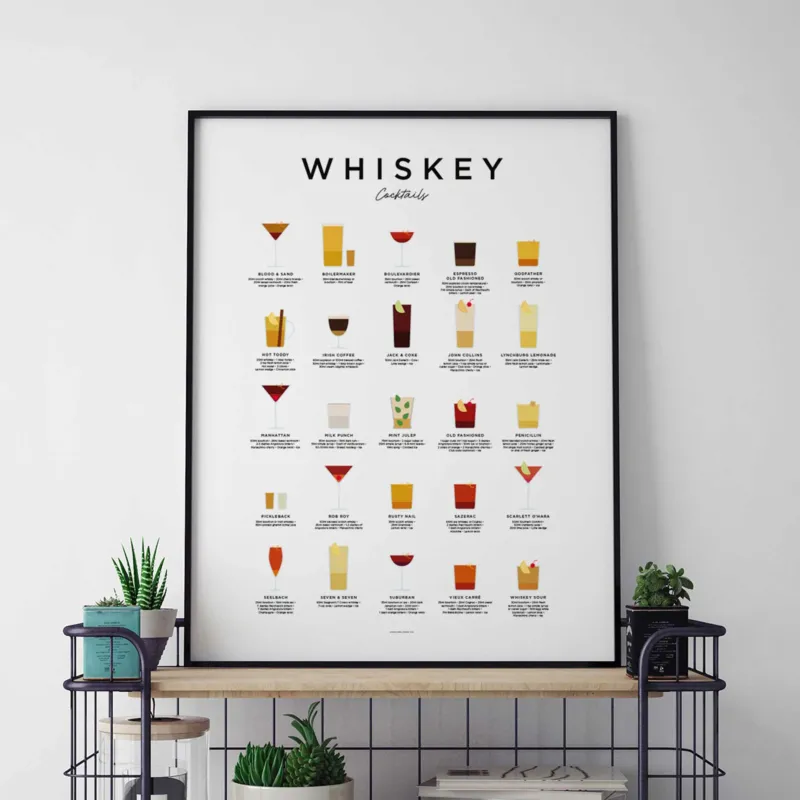 WHISKEY COCKTAILS - Poster 50x70 cm | Everlong Print